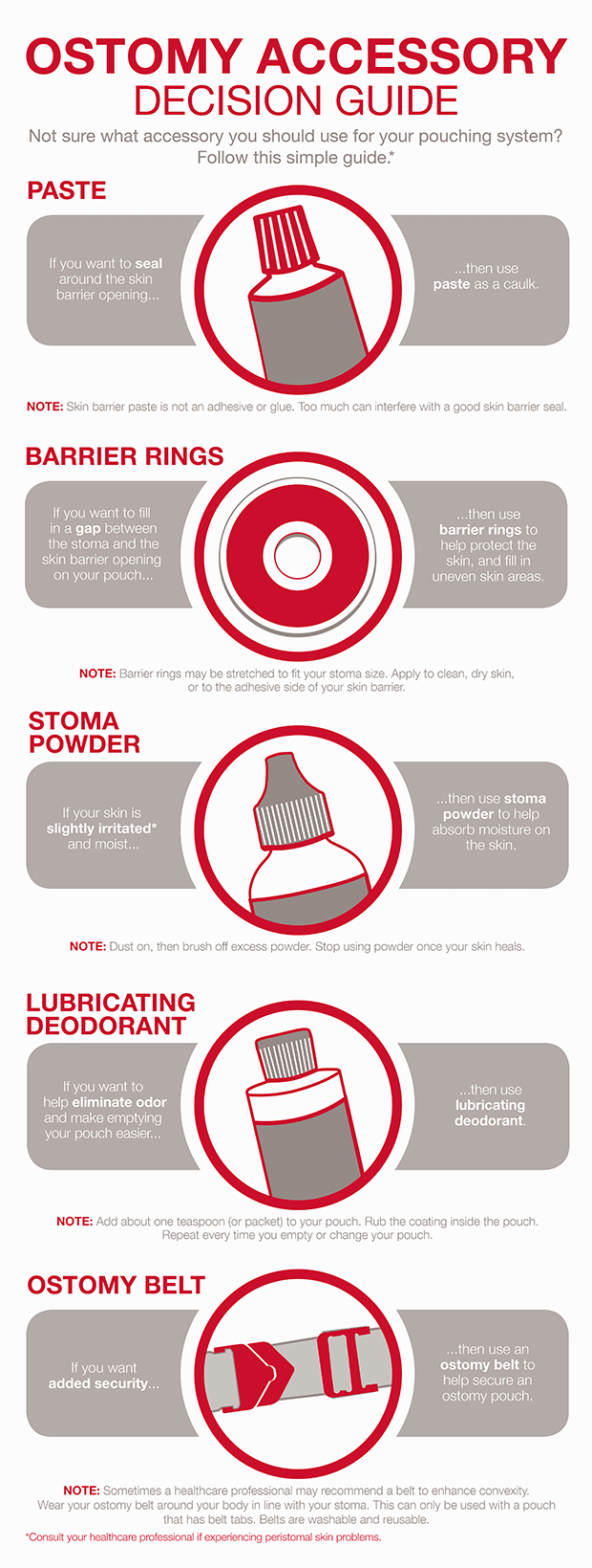 Your Guide to Essential Ostomy Accessories